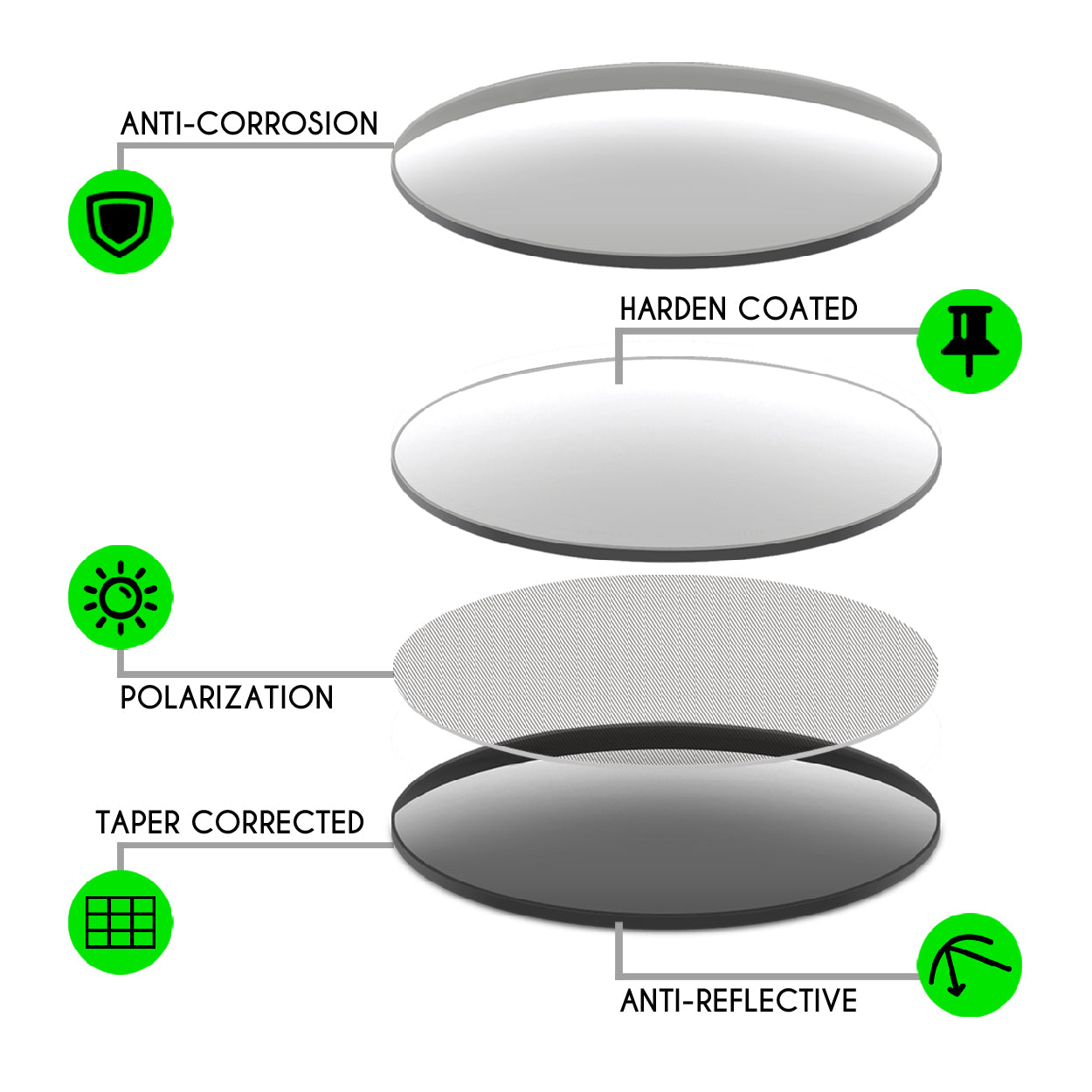 Oakley Half Jacket 2.0 Replacement Lenses Technologies