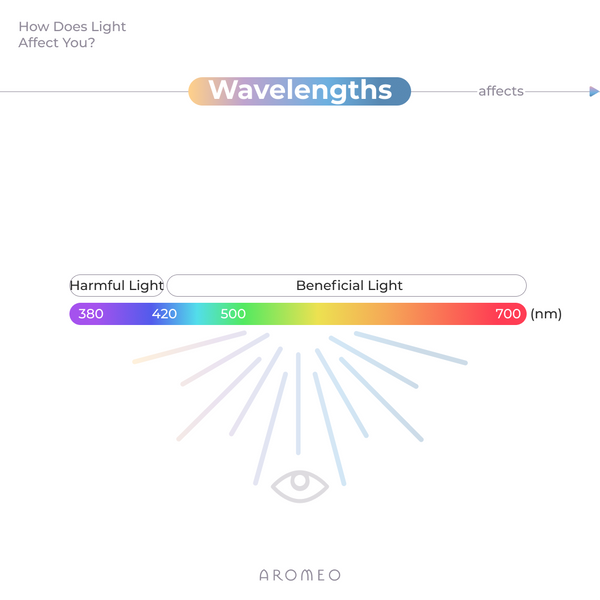 light wavelengths aromeo