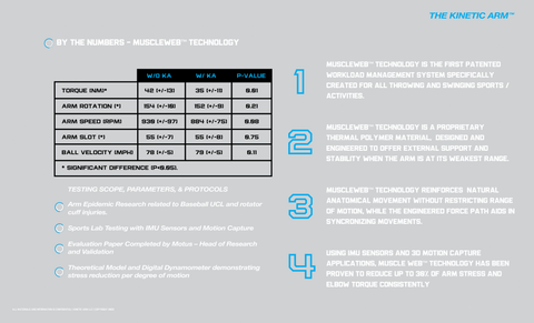 Kinetic Arm Data