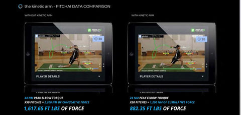 PitchAi Kinetic Arm Data Image