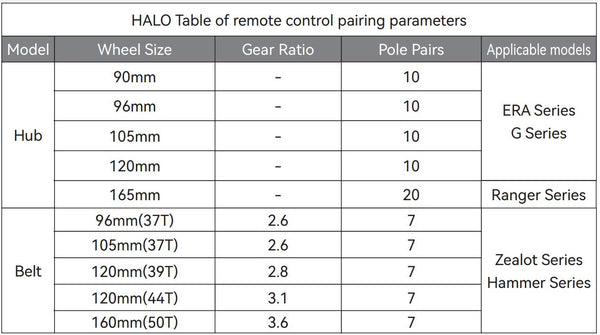 Halo Remote Pairing Setting