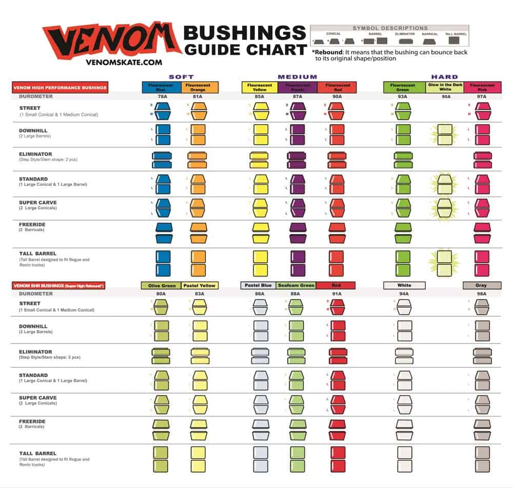 Venom Bushing Guide Chart