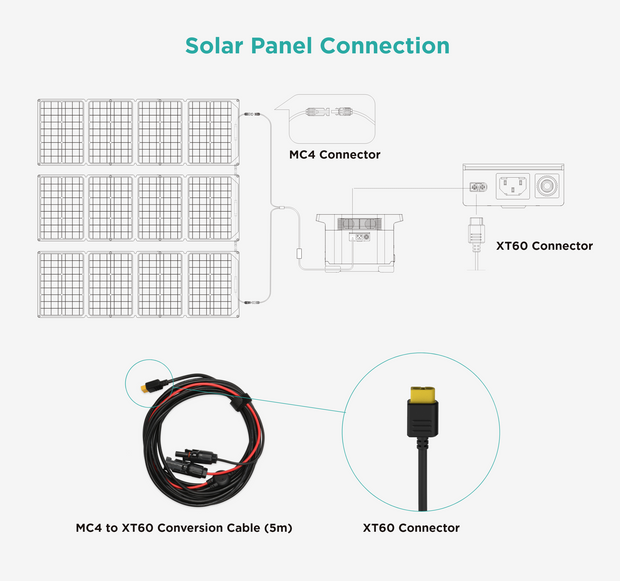 Ecoflow Solar connection cable MC4 to XT60 (3,5m) - Canada Gear