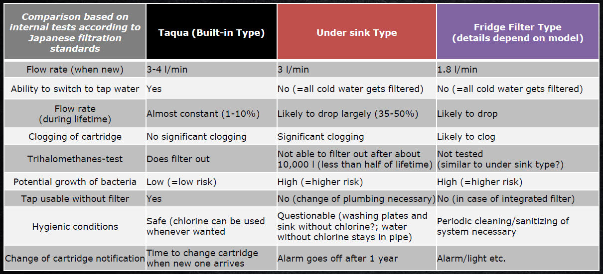 Taqua T-1 water filter tap