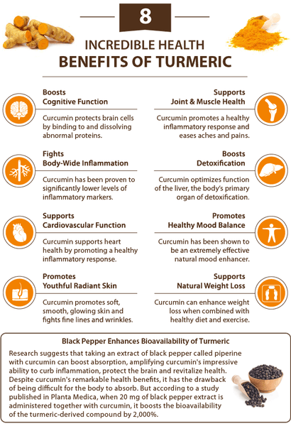 turmeric for gut health