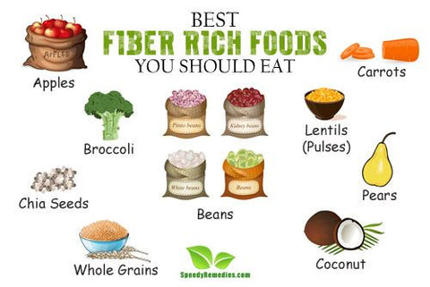 best sources of fiber for gut health