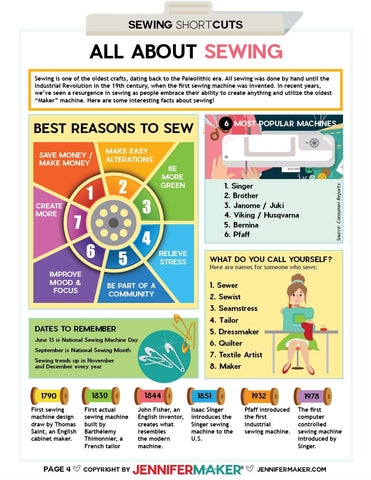 All About Sewing