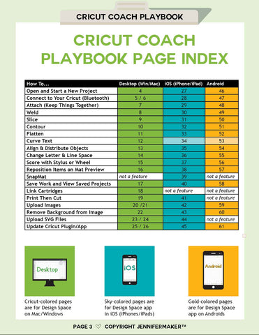 Table of contents from the Cricut Coach Playbook