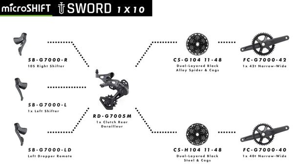 microSHIFT SWORD 1x10