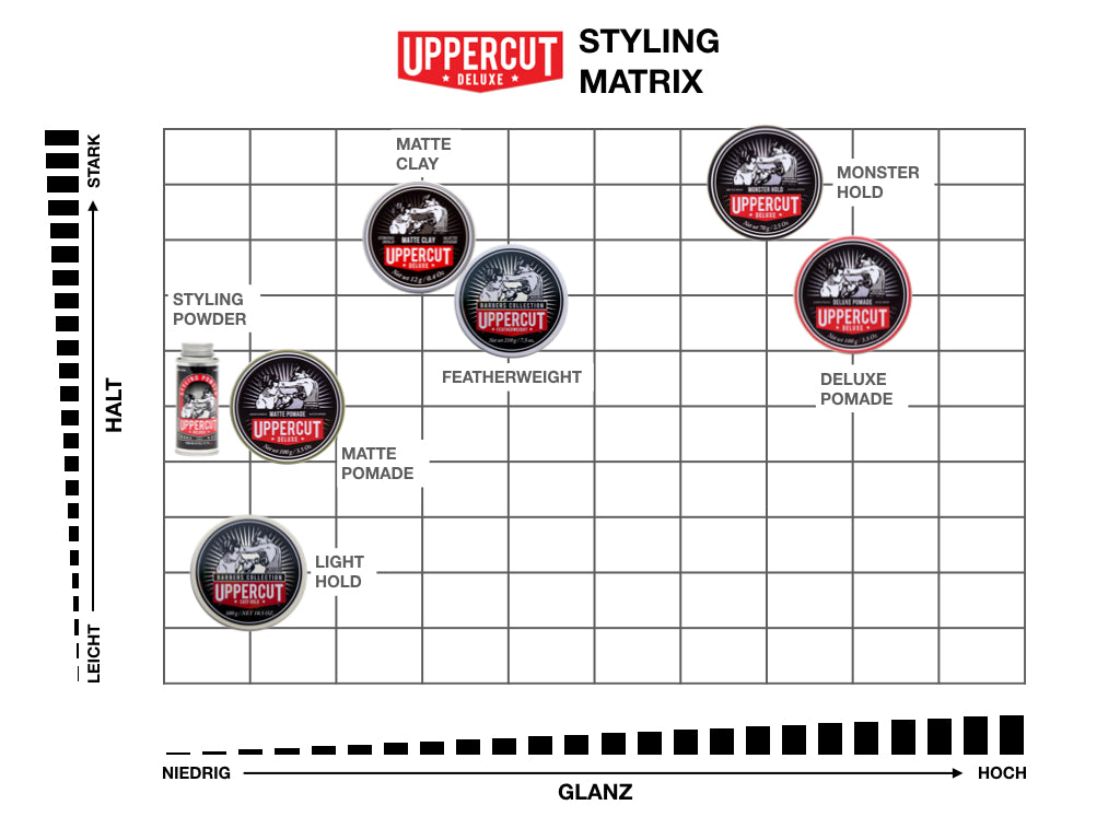 Uppercut Deluxe Styling Matrix