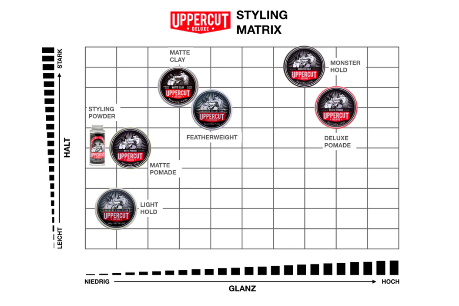 Uppercut Deluxe Styling Matrix