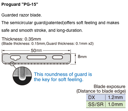 feather pro guard PG-15