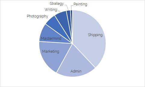 jobs pie chart