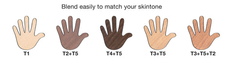 Five hands in different skin tones 