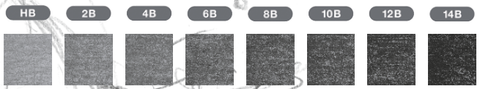 Pitt Graphite Matte degrees of hardness