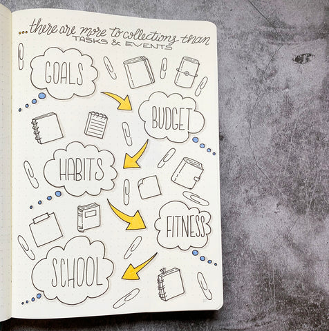 Bullet Journal Tutorial: Using Other Mediums – Faber-Castell USA