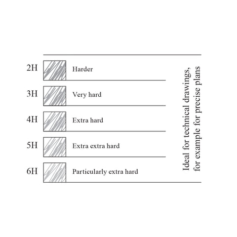 Pencil Lead Hardness: A Guide on How to Pick the Best Pencils –