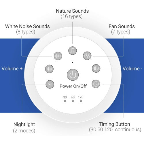 airsee white noise machine