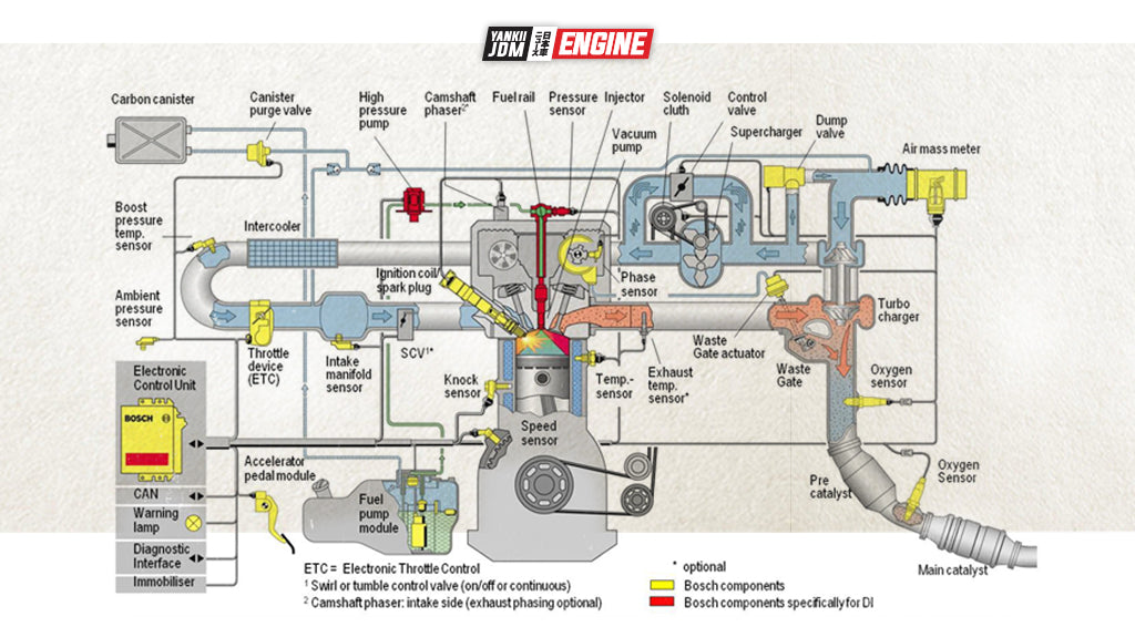 Bosch injection pump