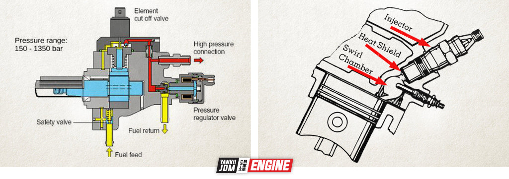 Direct fuel injection