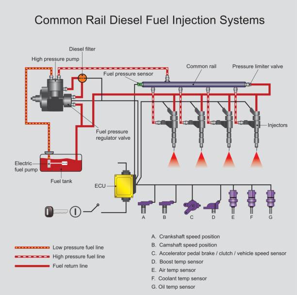 diesel systems illustration