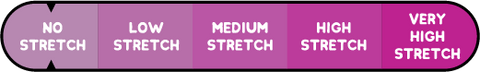 No Stretch Meter