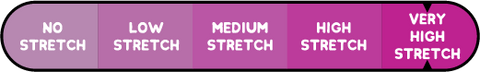 Very High Stretch Meter