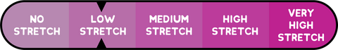 Low Stretch Meter
