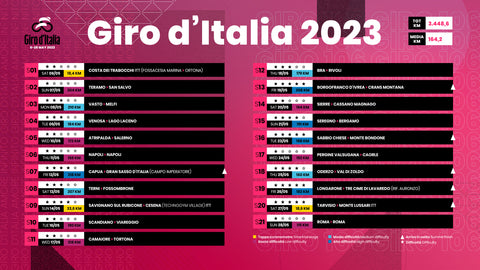 Giro de Italia 2023