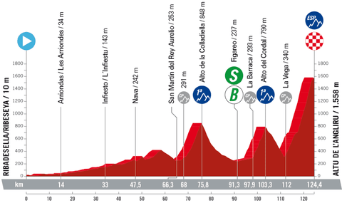 Vuelta a España