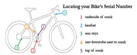 serial bicycle number bike location numbers bsa frame reference