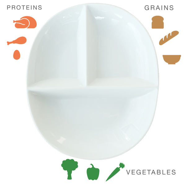 portion control plate with icons specifying food groups