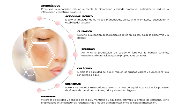 Beneficios Mesoheal Pink Glow