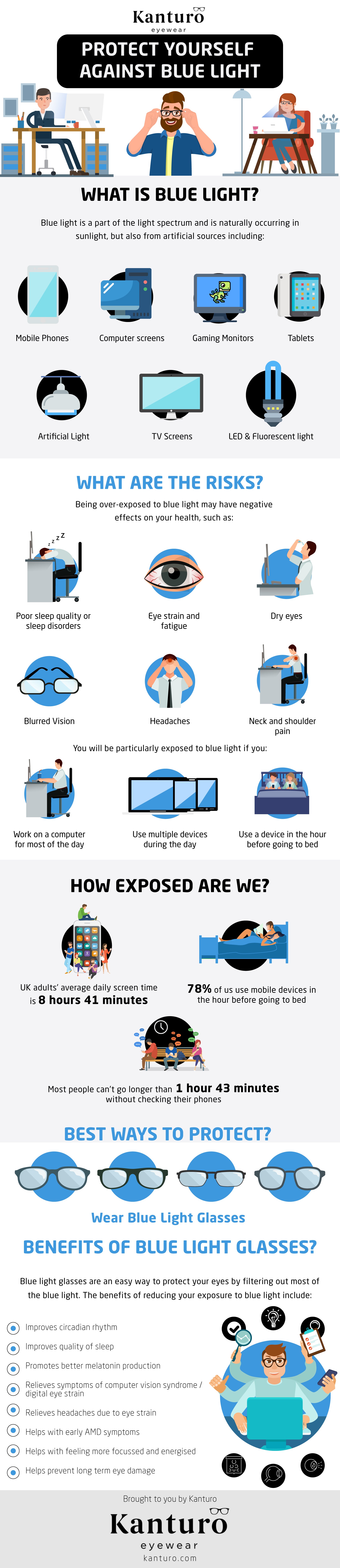 kanturo blue light protection infographic