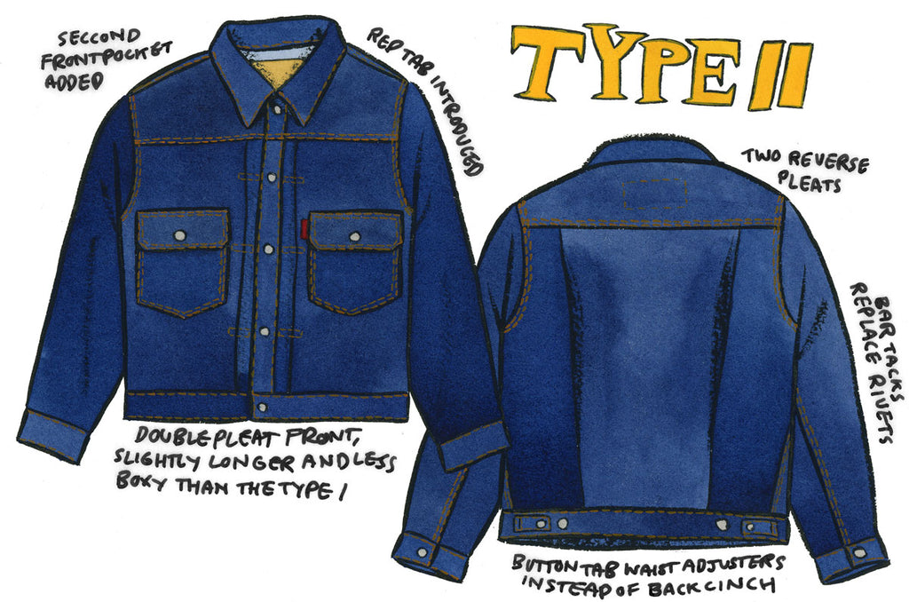 History of Denim