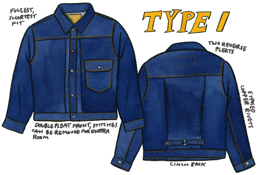 Decorating Your Own Vintage Denim Jacket