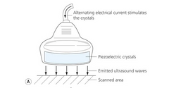 breakdown of piezoelectric crystal in probes