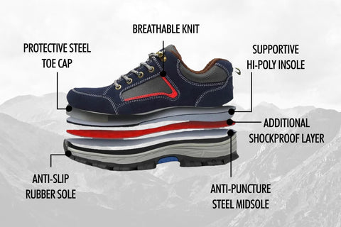 Anatomy of an Indestructible Shoe, highlighting different materials and layers
