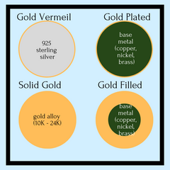 gold fill, gold vermeil, gold plated, solid gold comparison diagram
