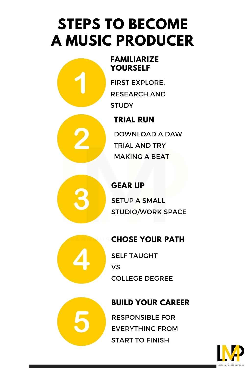 Steps To Become A Music Producer - Info-graphic