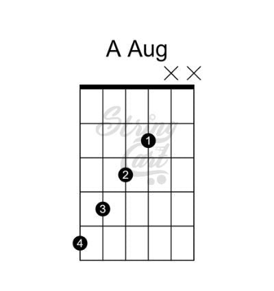 How To Play ug Or A Augmented Chord On Guitar Learnmusicproduction In
