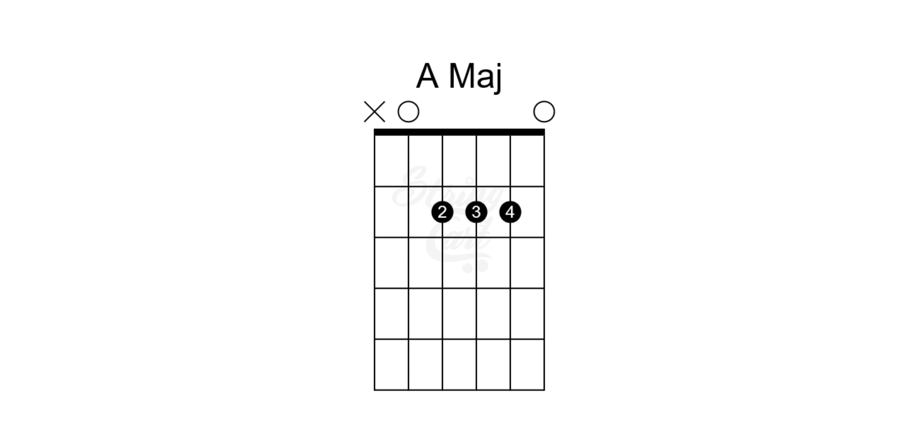 A Major Chord Diagram Or Chord Chart Guitar