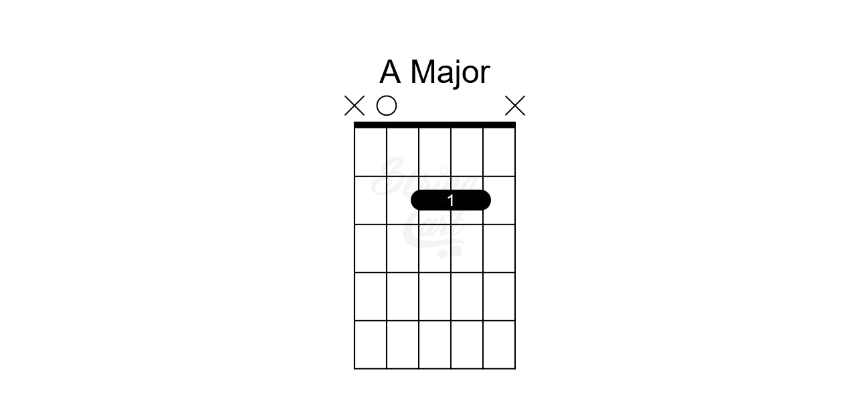 A Major Chord Guitar Chart Variation 2