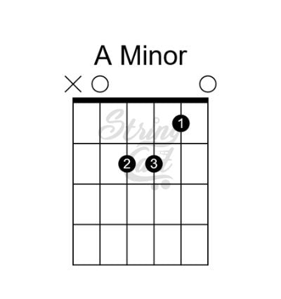 A Minor Chord Chart