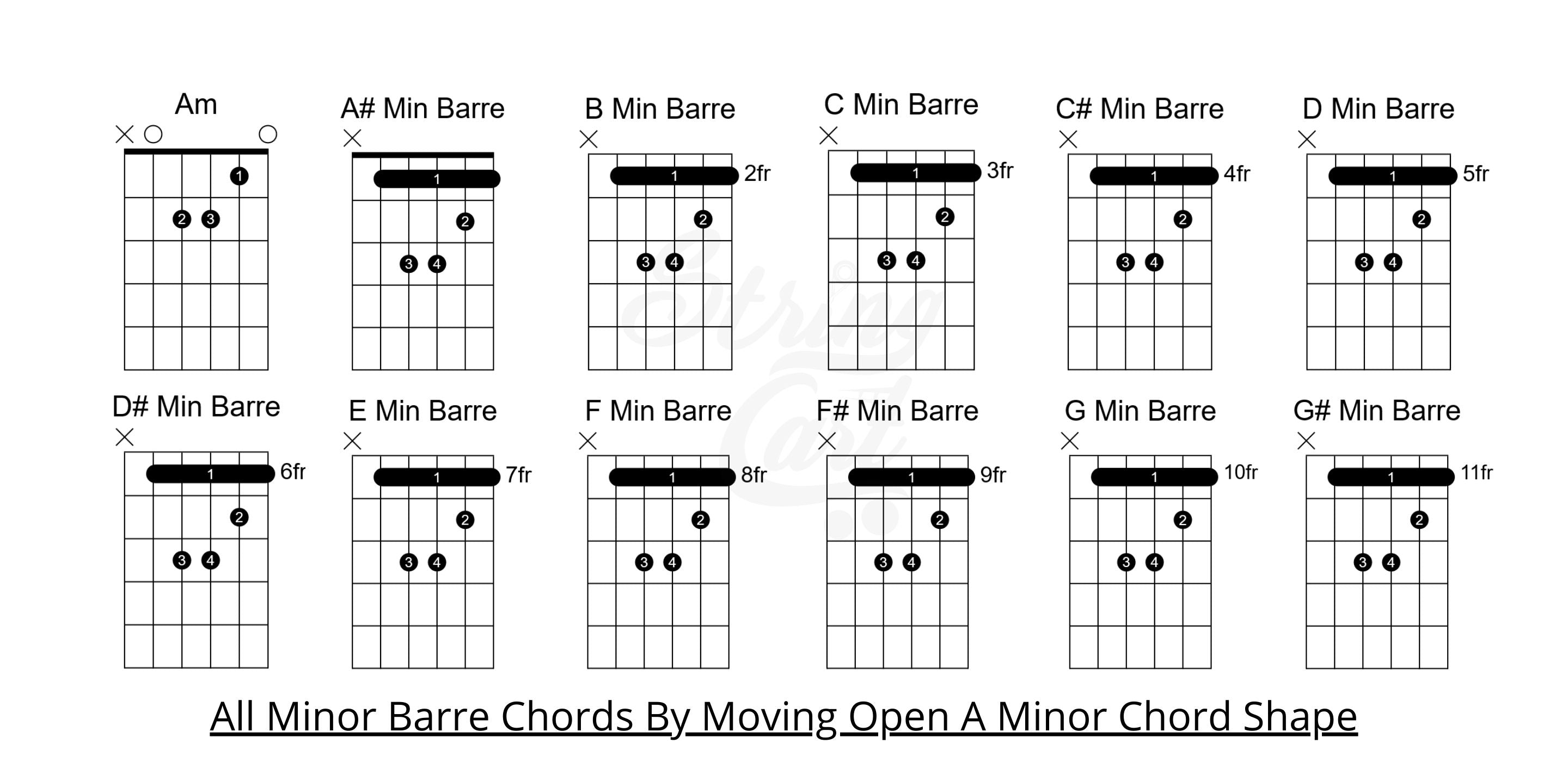 All Minor Barre Chords On Guitar Chart