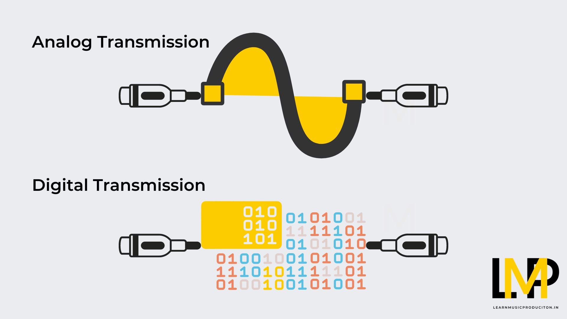 Analog Vs Digital Transmission