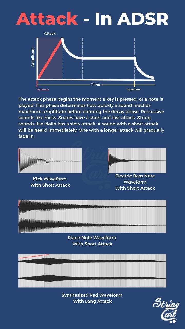 Attack In ADSR - Infographic