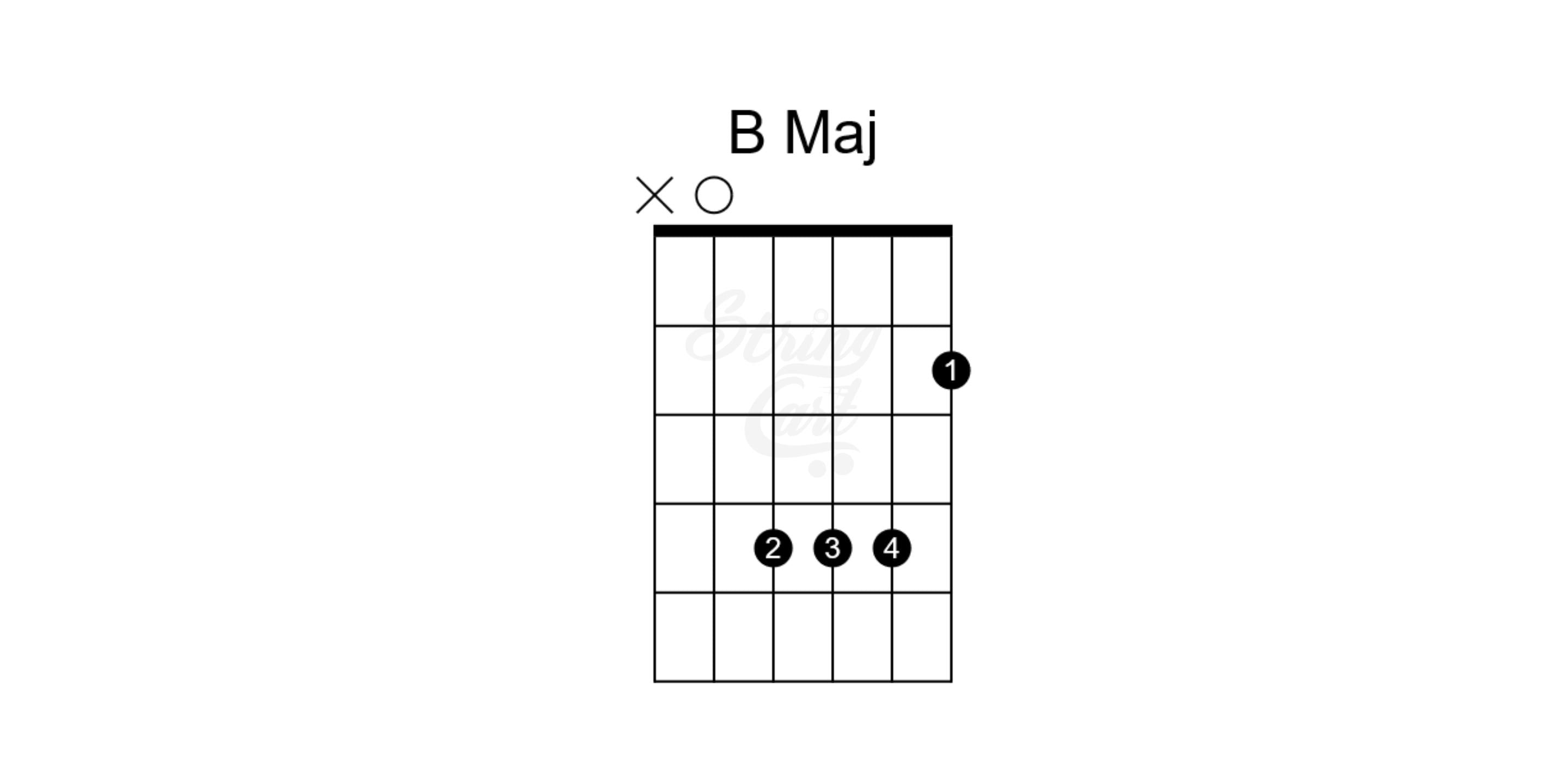 B Major Chord Chart Or Chord Diagram