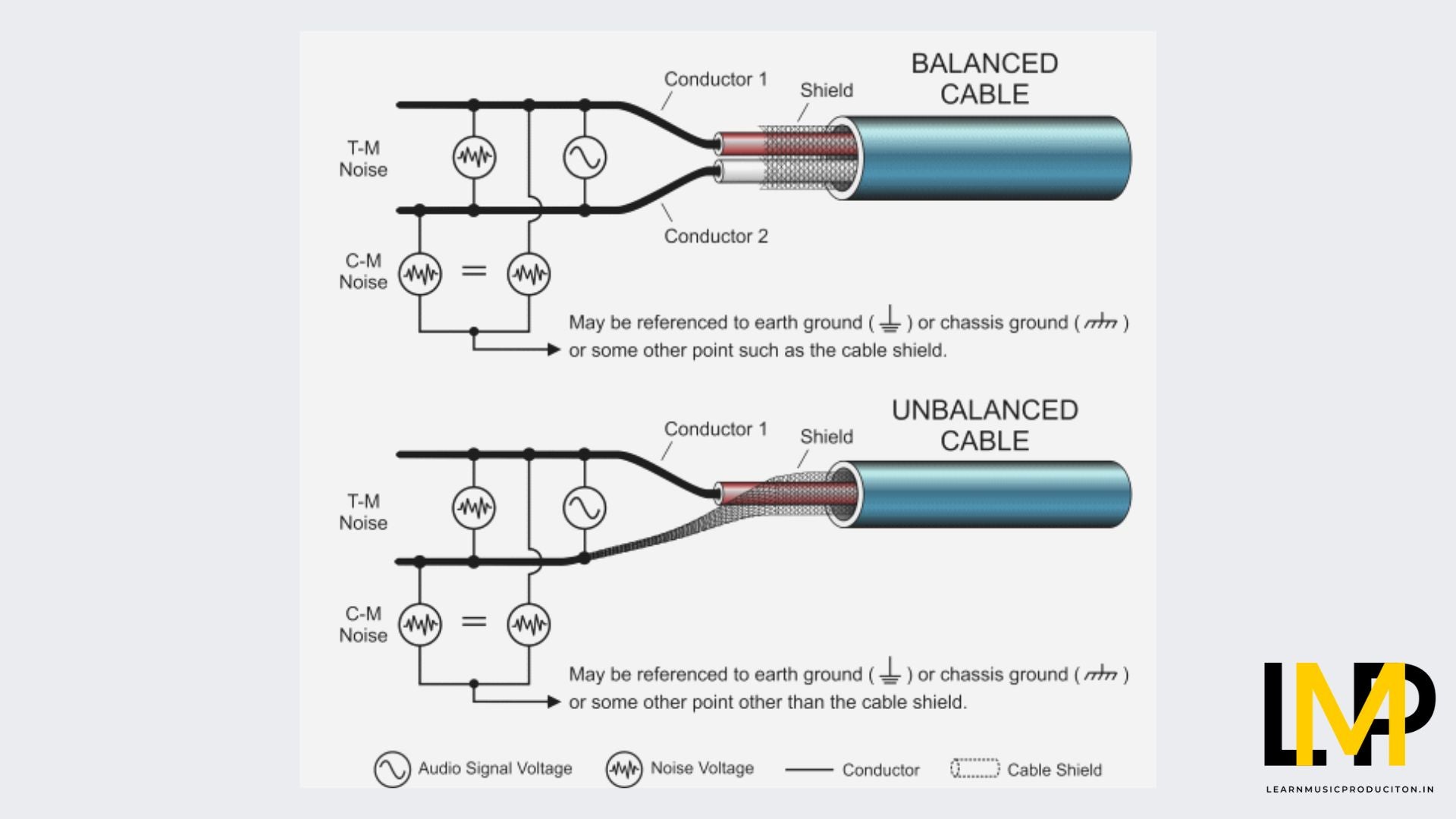 Balanced vs Unbalanced Audio Cable