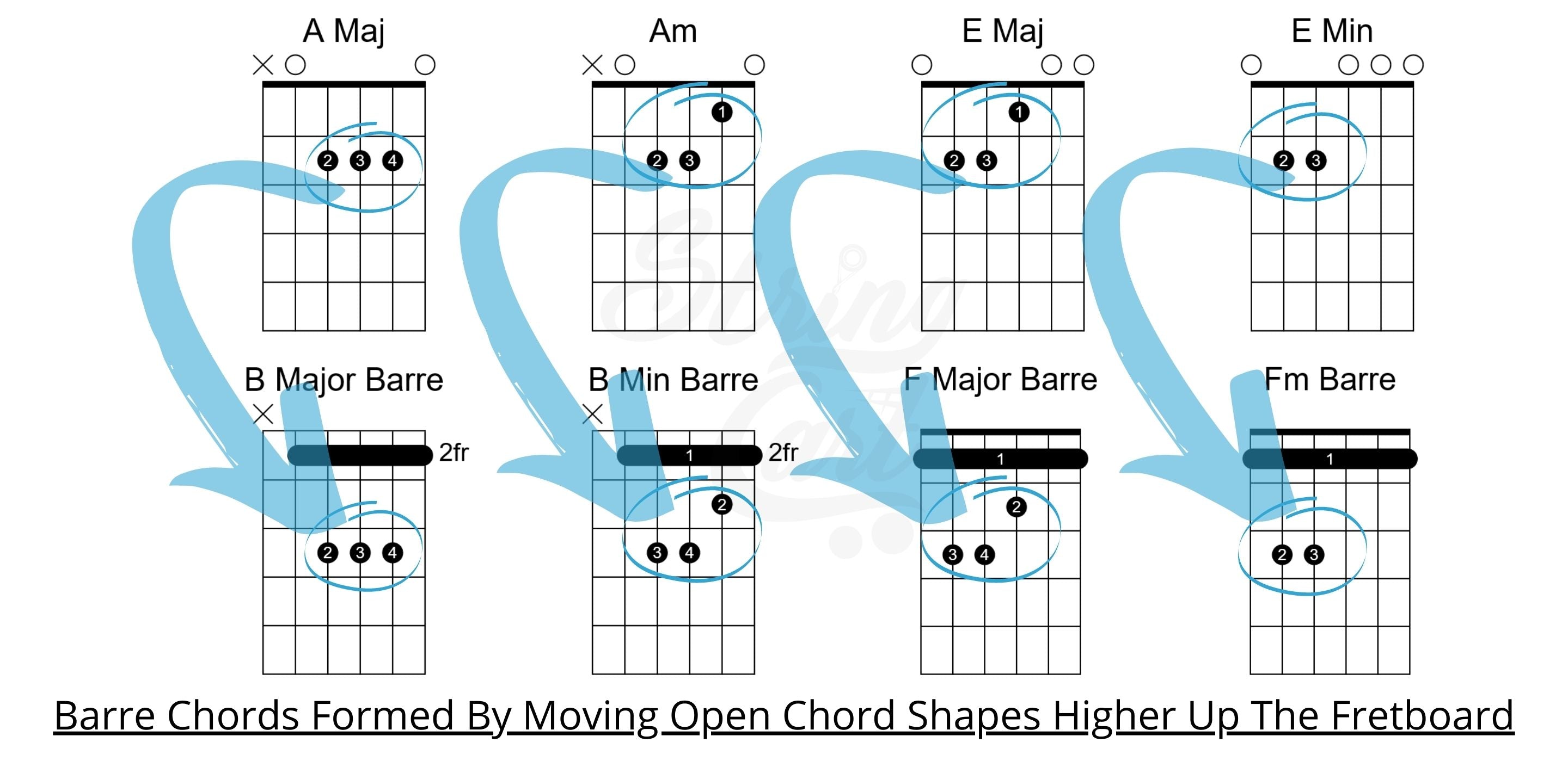 Barre Chord Shapes